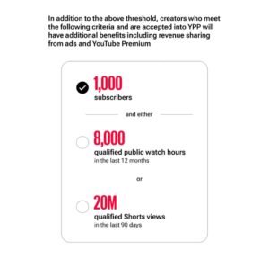 YouTube Is Changing Creator Monetization Requirements in 2027