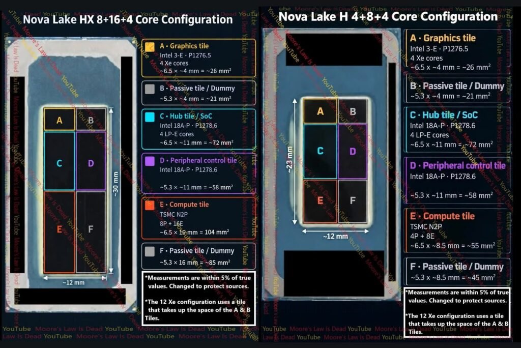 Leaked die shot of Intel Nova Lake processor showing tiles built by Intel and TSMC