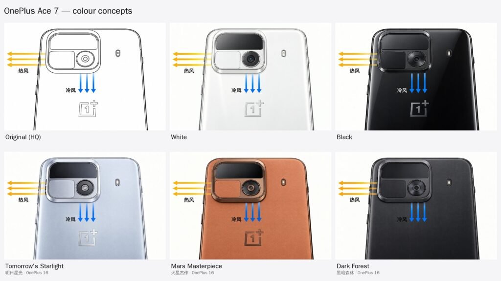 OnePlus Ace 7 Series Coming Soon With a Built-In Cooling Fan, Appears on Geekbench OnePlus Ace 7 series appears on Geekbench ahead of a tipped late October China launch